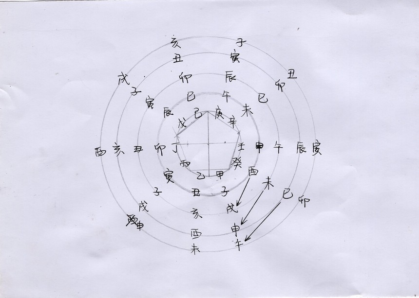 手绘：主客天干地支