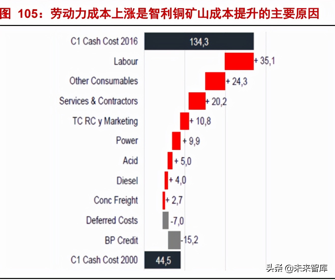 有色金属行业研究：钢铁铝铜，稳增长在进行，基本金属反转机会