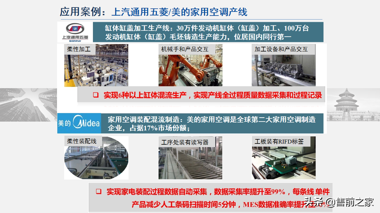 智能制造技术与数字化工厂应用.精选「PPT」