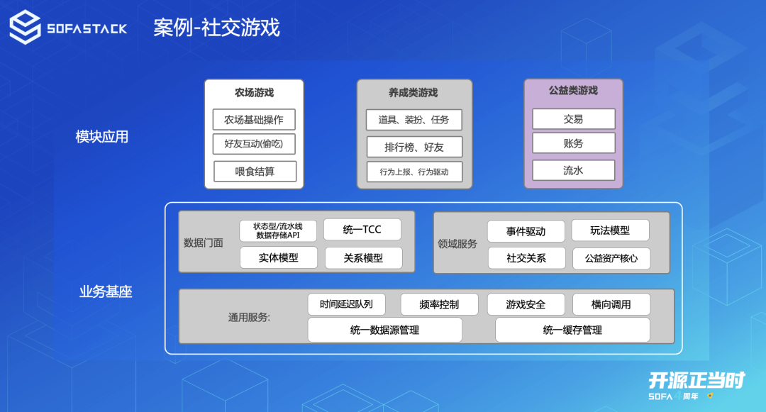 SOFAServerless 体系助力业务极速研发