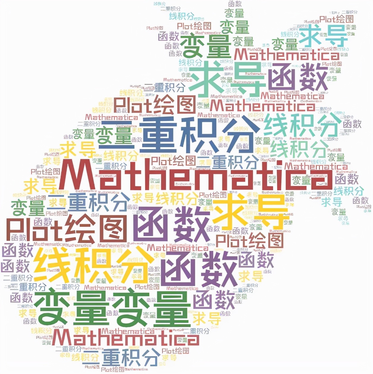 萌说新语——Mathematica入门学习