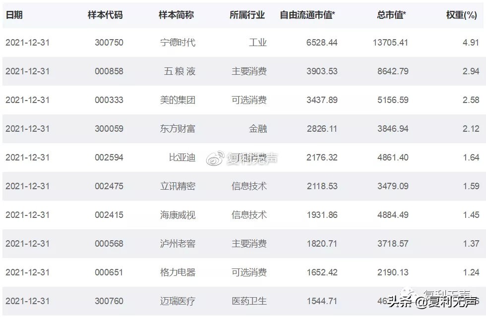 拆解｜深圳证券市场的“基准”指数——深证成指