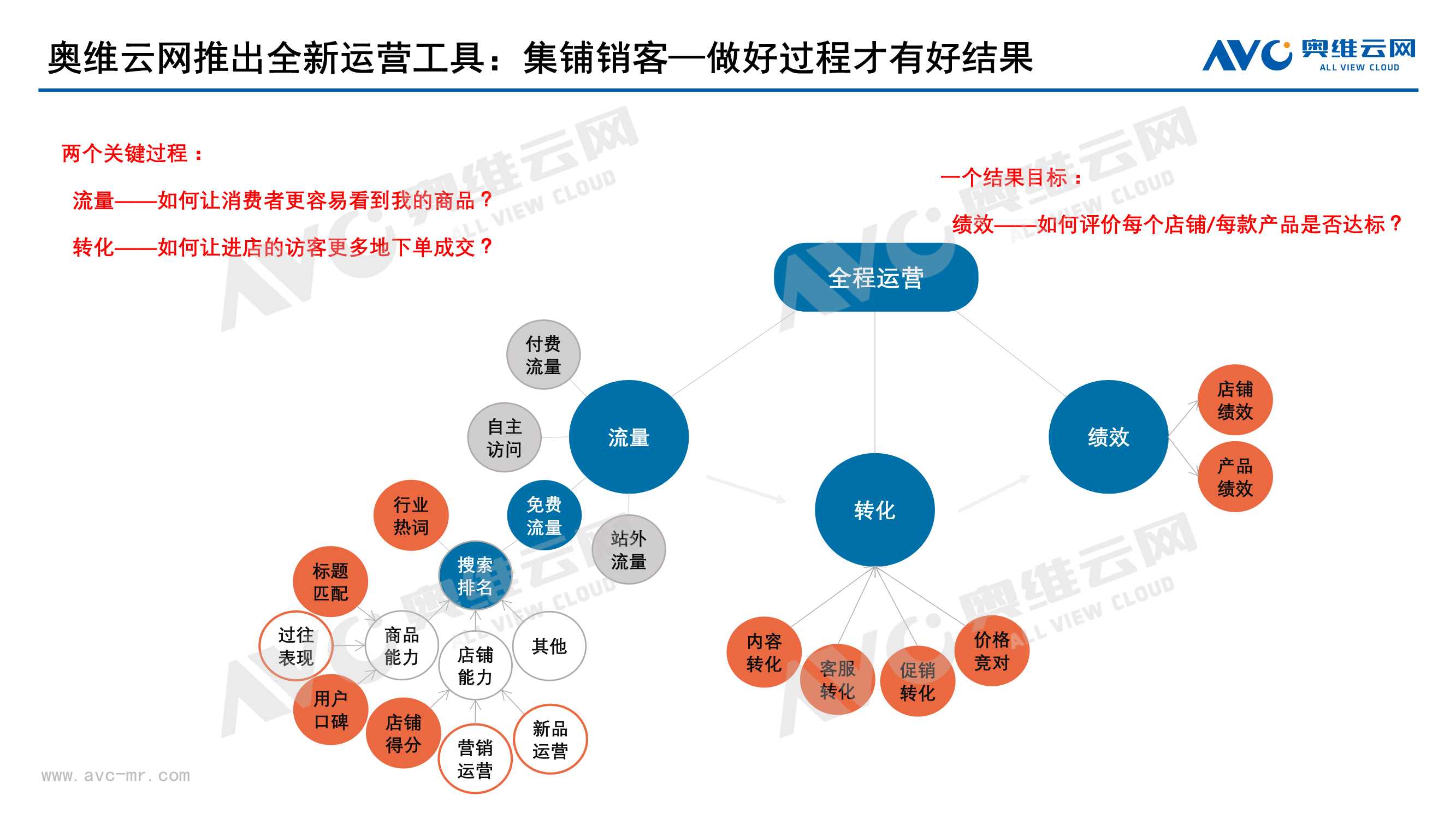 2022年中国家电发展趋势：从“不确定”性到“确定性”