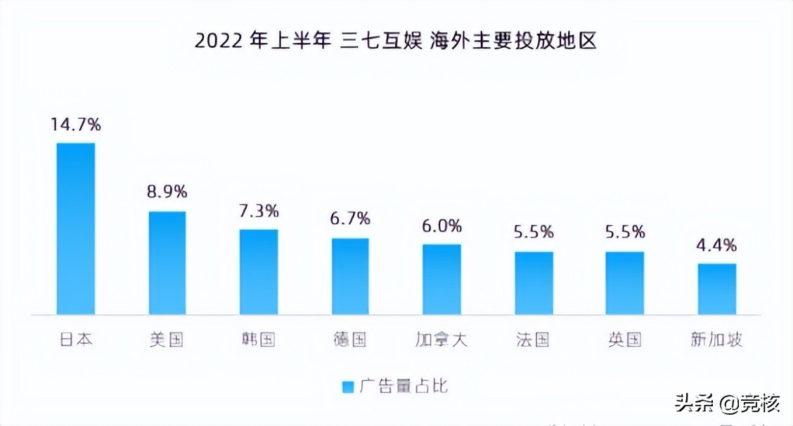 4399、阿里、露珠游戏轮番登顶，港台市场究竟还有多少机会？