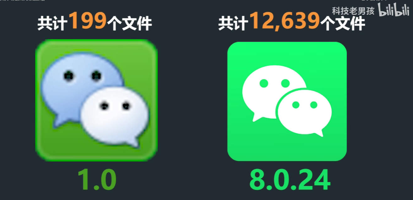 11年暴涨575倍！微信安装包为何越来越大，这些年更新了啥？