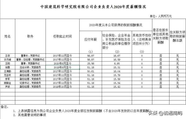 中国央企高管年薪有多少钱工资？(国家公布央企负责人薪酬)