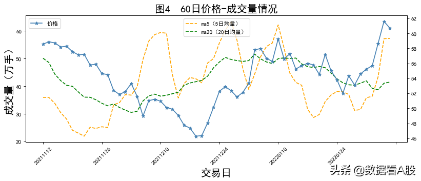 A股数据报告：牧原股份 2022年02月11日