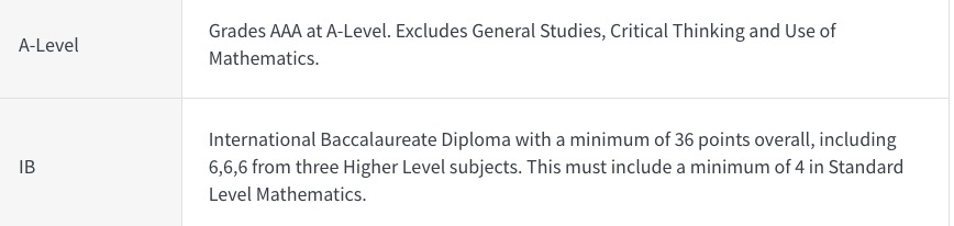 英语的故乡，走进伦敦大学联盟中唯一的校园式大学