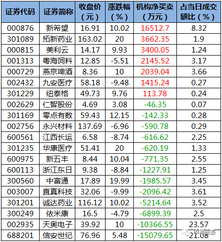 周三A股重要投资参考