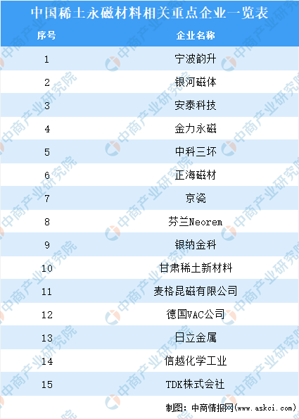 稀土永磁行业分析报告