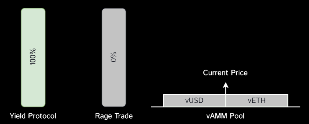 去中心化衍生品协议之战