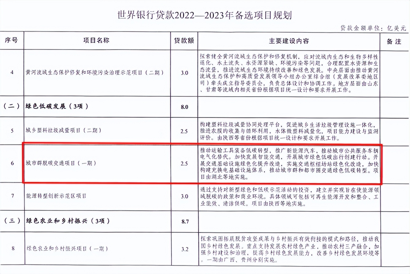 喜报 | 2.5亿美元！35年来全市最大额度外贷项目获批