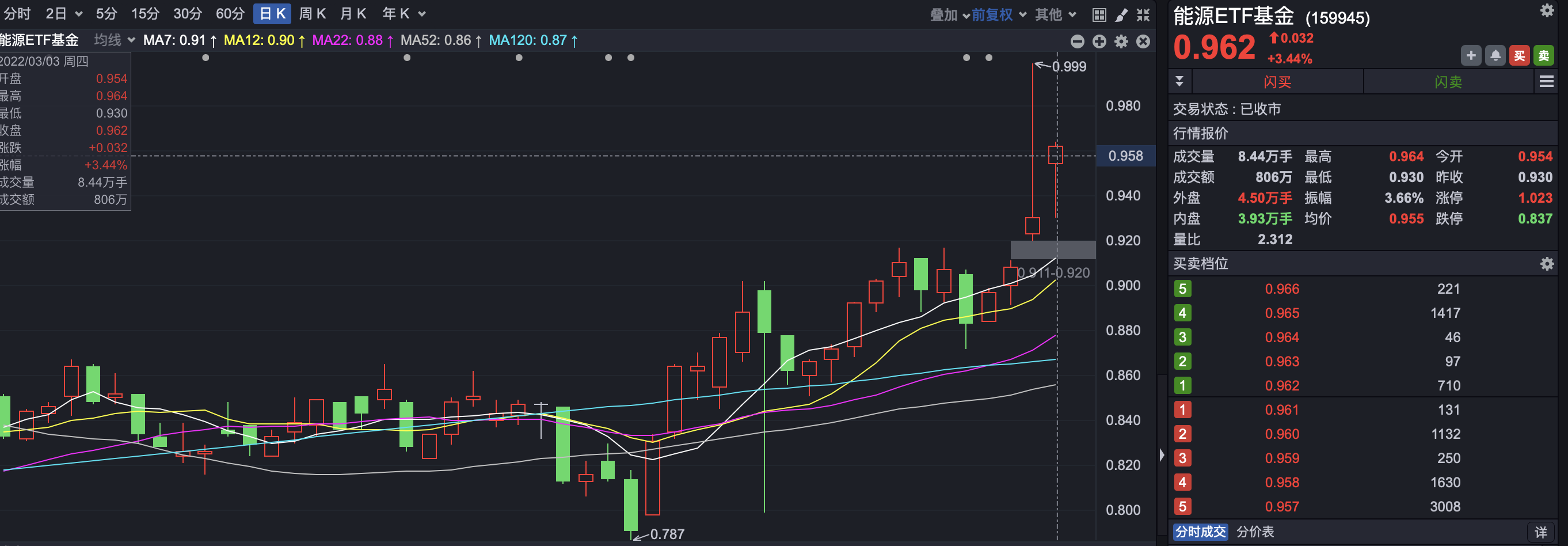 全球能源价格居高不下，能源类ETF表现抢眼，还能继续强劲吗？