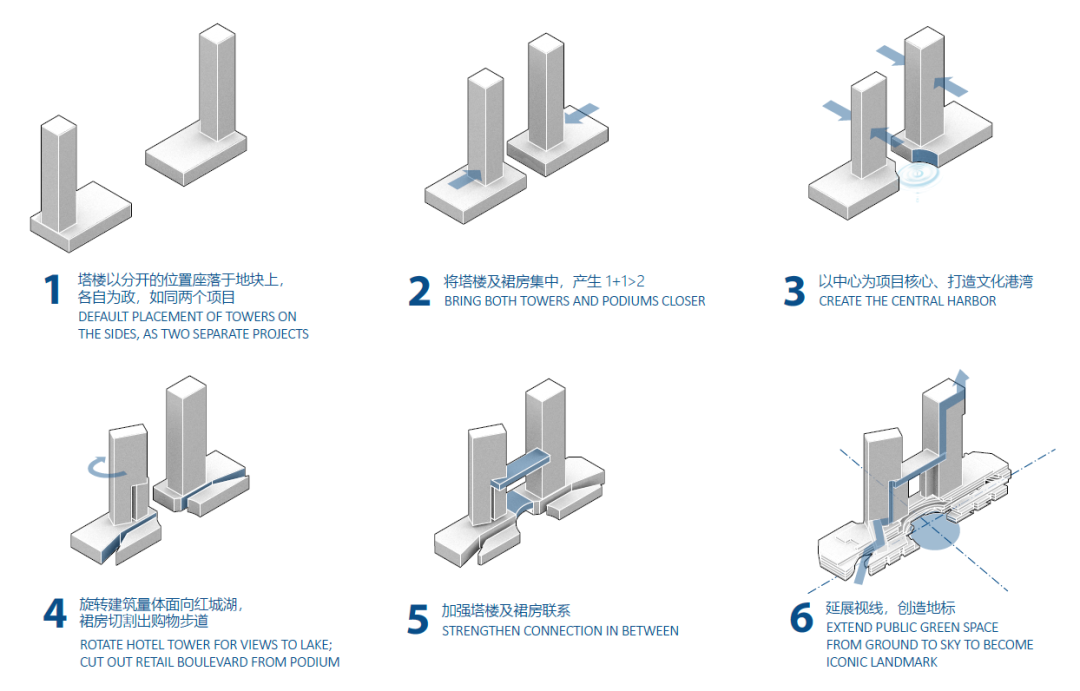 MZA提案——海口大英山新城市中心综合体项目