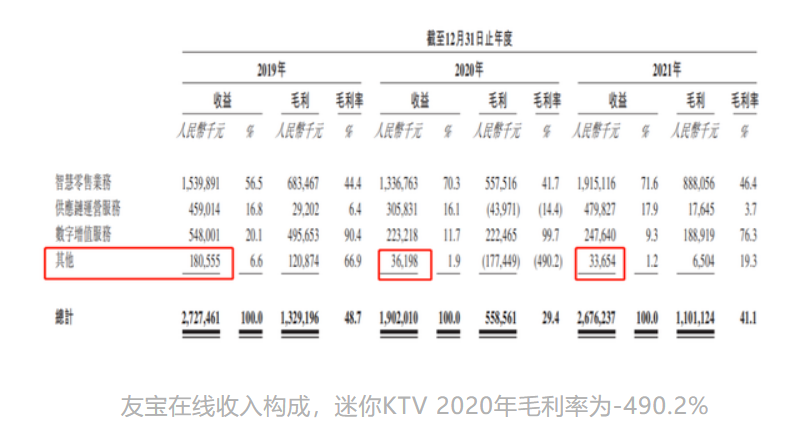 疫情击垮迷你KTV：友唱减值1.76亿元