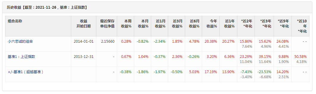 医药股表现不错哟，要怎么做才能低价买到好股票？