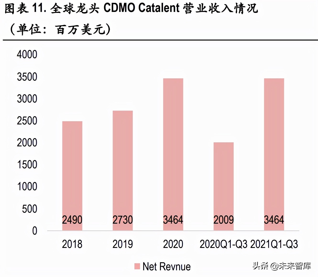 医药行业129页深度研究报告：泡沫挤压下的再平衡
