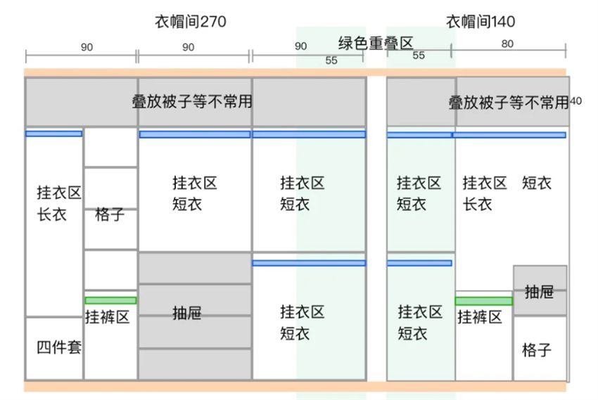 定制衣柜和木工打柜子，到底有何差别？看完这5个对比，就明白了