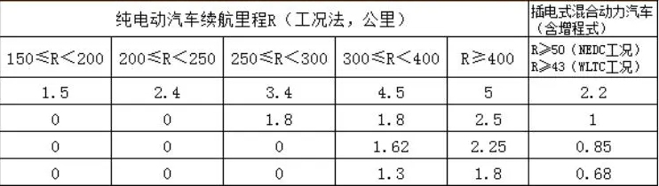 首批“新能源”汽车开始换电池了，车主：看价格后，还想选择吗