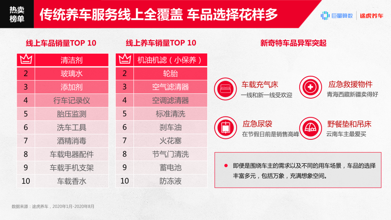 这份汽车市场的直播电商报告PPT，只用一个大红色就做了一套！绝
