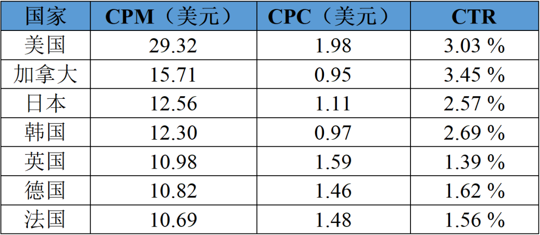 融云出海洞察，海外社交市场地区篇
