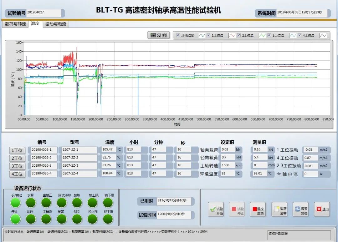 高溫、高速深溝球保持架的開發(fā)及試驗驗證（二）