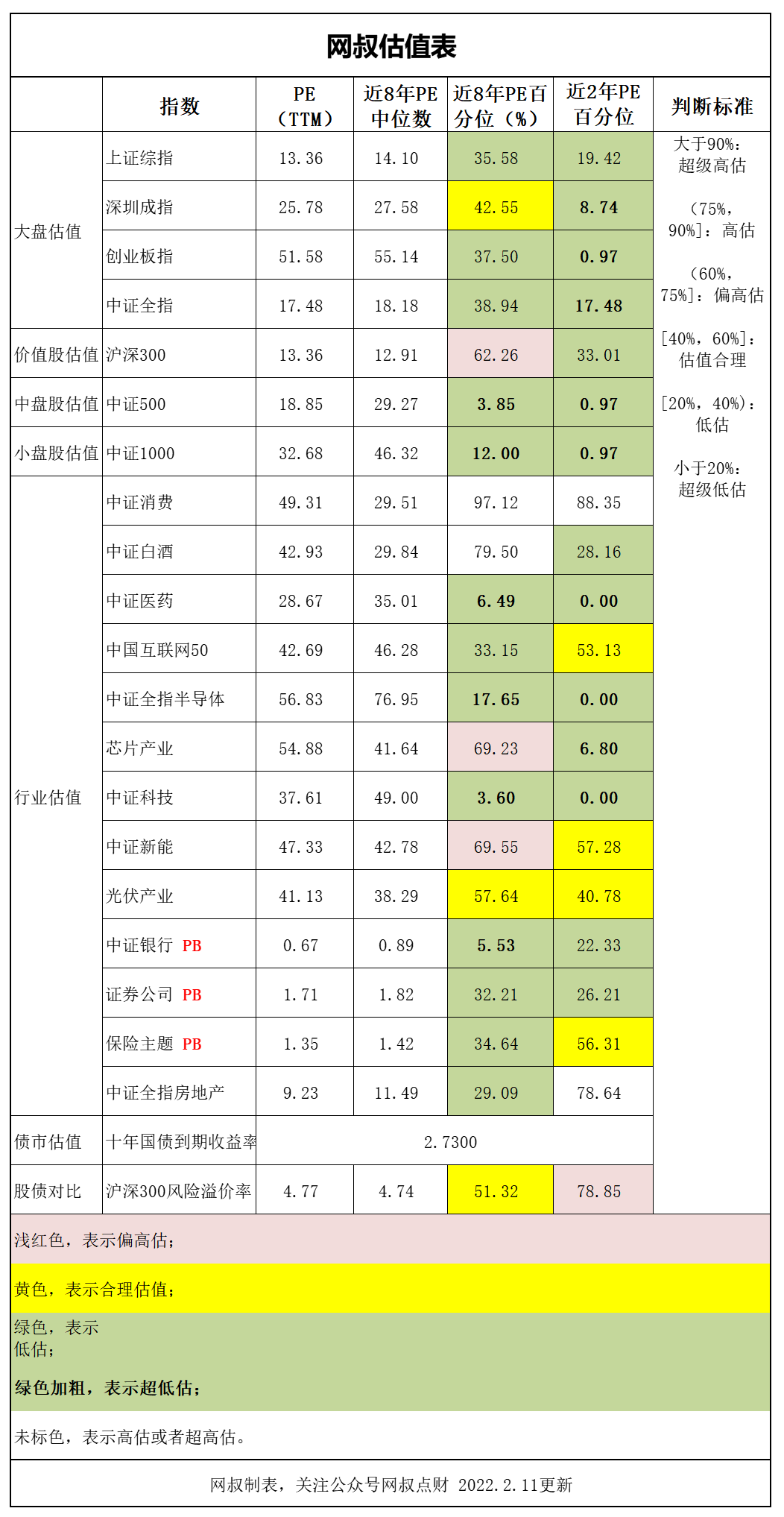 「2月11日基金估值」低迷的一天，医药再传利空，信贷融资创新高