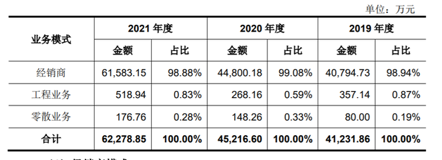 想淘汰经销商？别做梦了