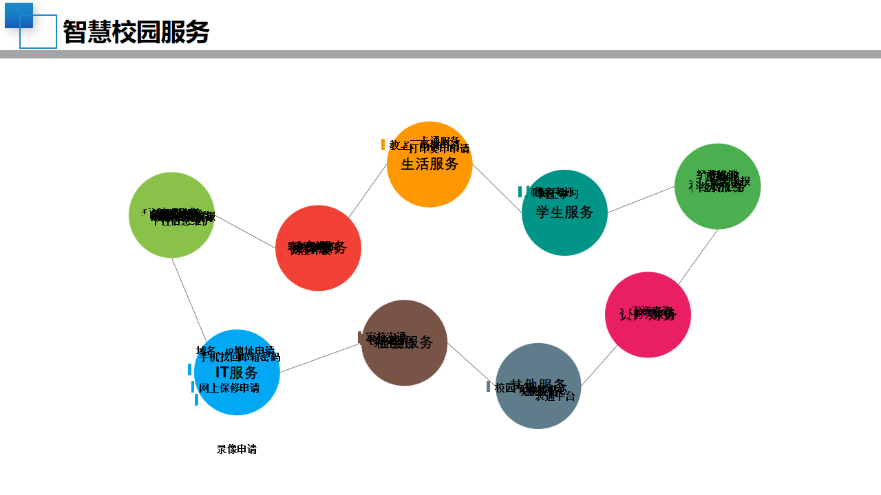 08智慧校园顶层设计规划方案-中小学学校建设设计(附PPT全文)