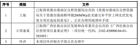 贵港市港南桥圩镇200MWp农光储互补平价上网光伏发电复合项目可研