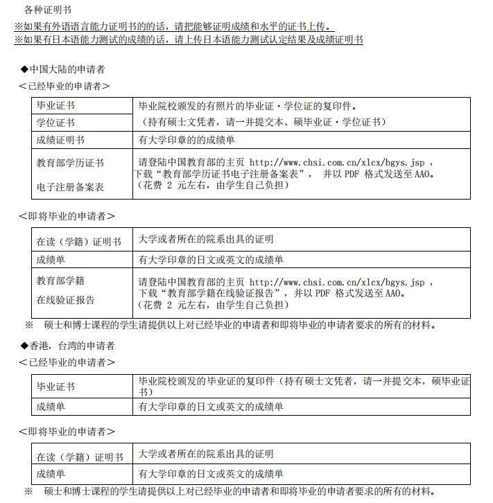 京都大学「AAO」 & 大阪大学「龙门窗口」与其他事前审查有何区别？