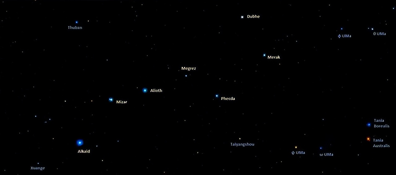 北斗七星究竟都是什么星？為什么它們能指示地球上的季節(jié)？