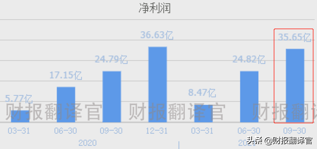 千亿市值医药龙头,股价被拦腰斩断,周五成交量竟超茅台A股排名第1