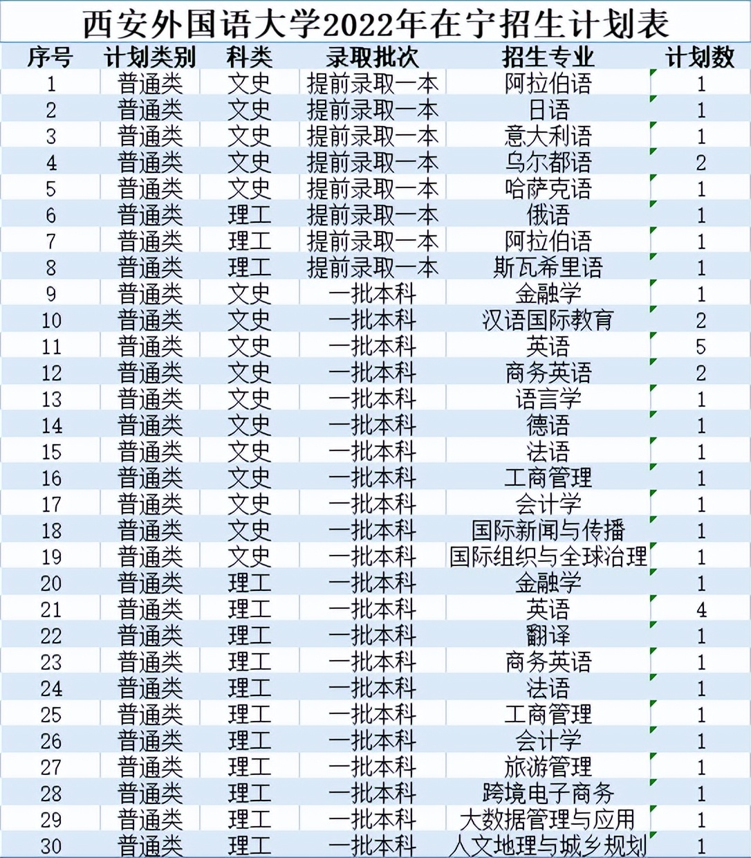 2118世界杯葡萄牙(北京印刷学院、石河子大学、西安外国语大学2022本科招生计划)