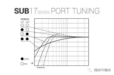 XTZ独立低音炮SUB-17系列旗舰王者SUB15.17P之音效大片之旅