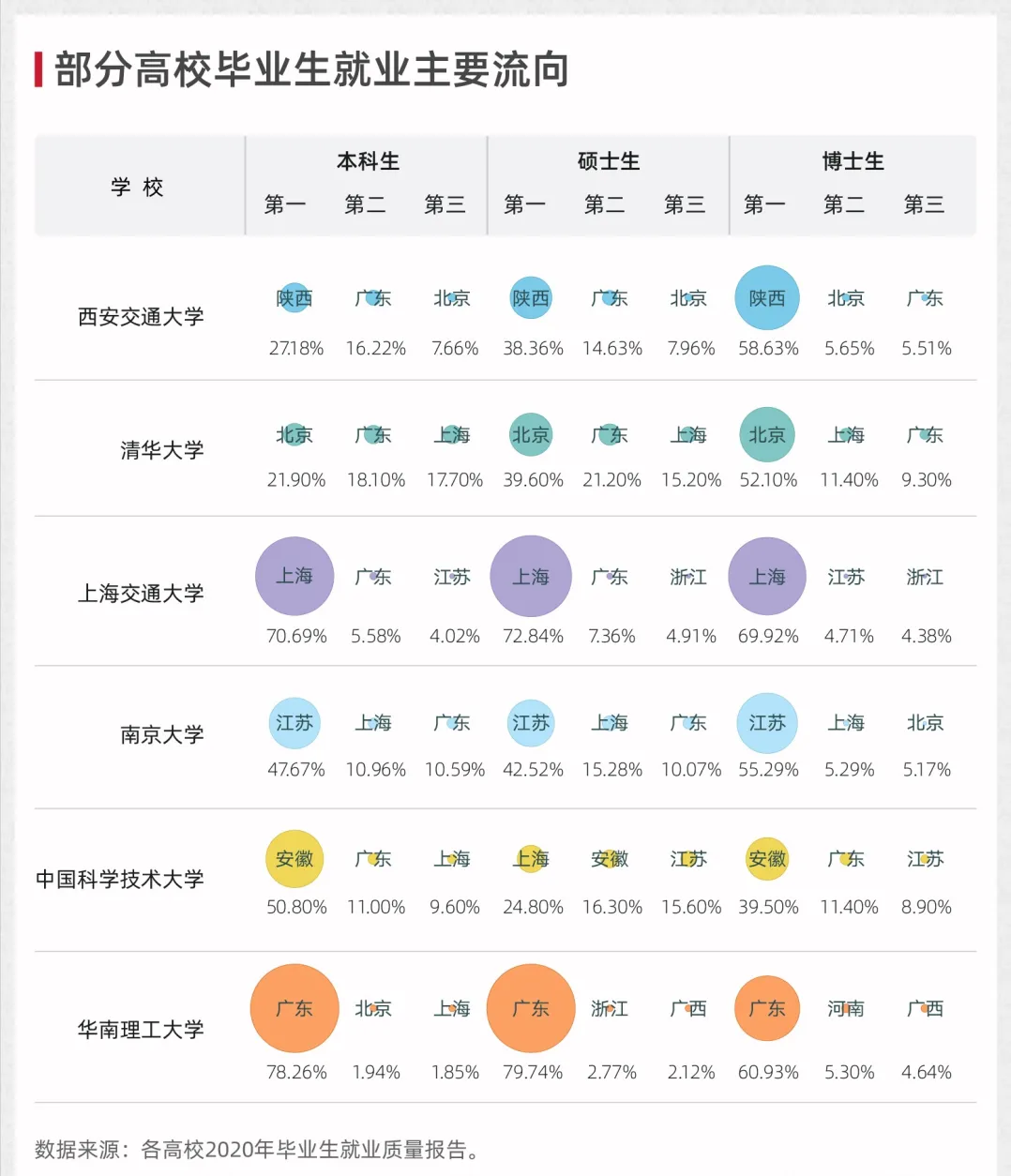 建新大学，广东很拼！从广深到地方，层层联动在建新大学