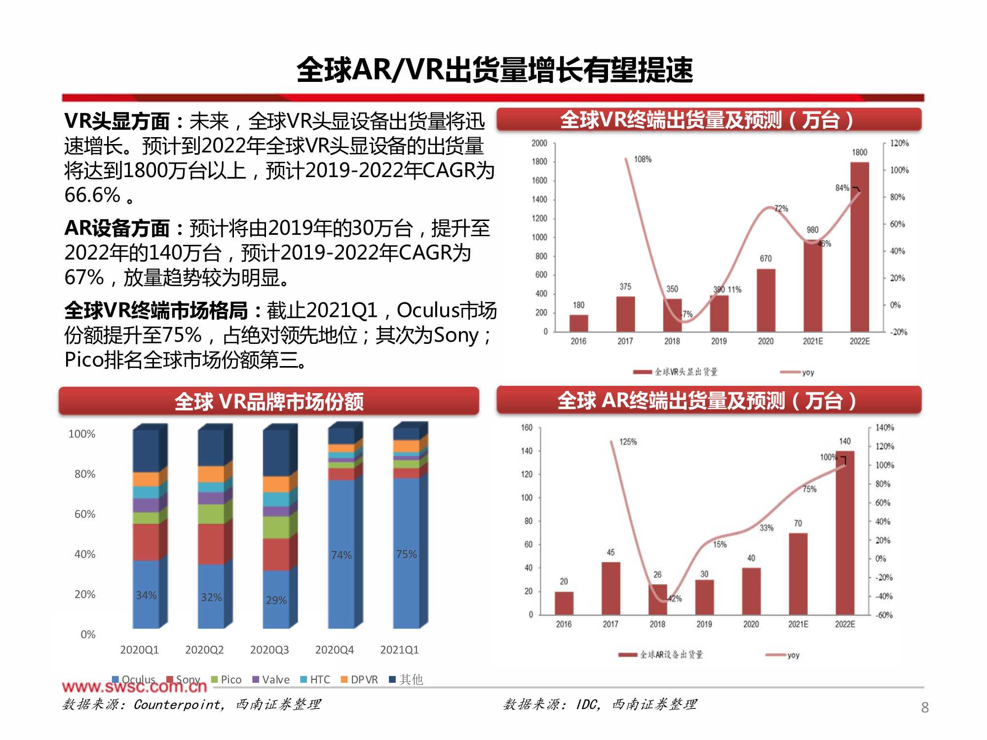 把握元宇宙科技主线，关注内容生态端布局（报告）