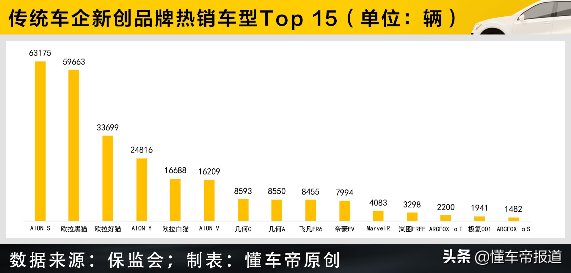 过关2021 | 蔚小理=1个特斯拉？新创车企/品牌造车全景一览