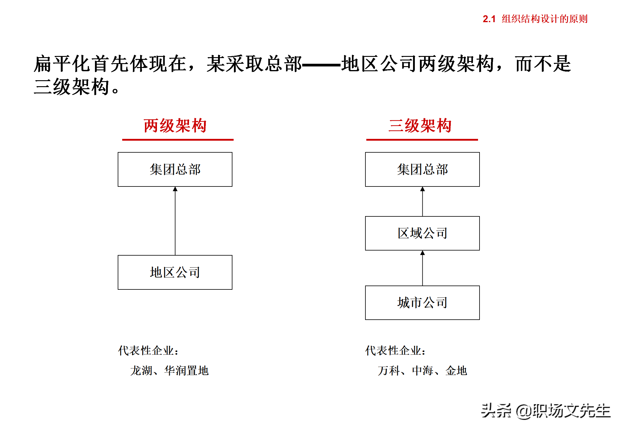 集团企业管控模式框架，117页集团管控模式、组织结构与流程框架