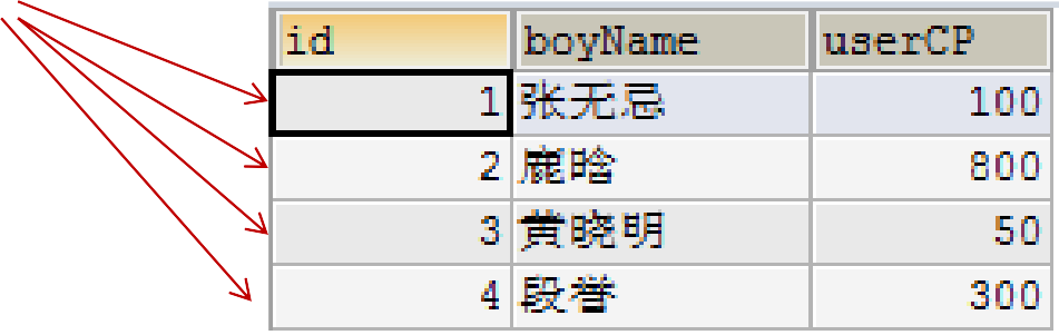 MySQL__数据处理之查询