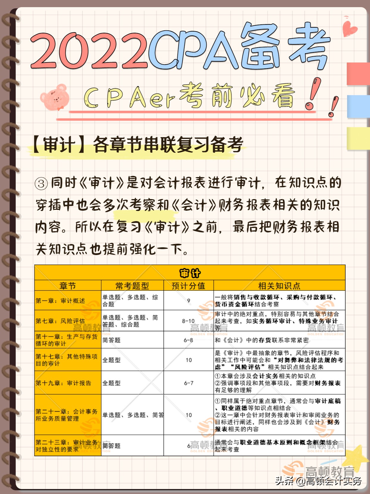 注会审计考试题型分值，2022年变化趋势分析，注意这些章节的备考
