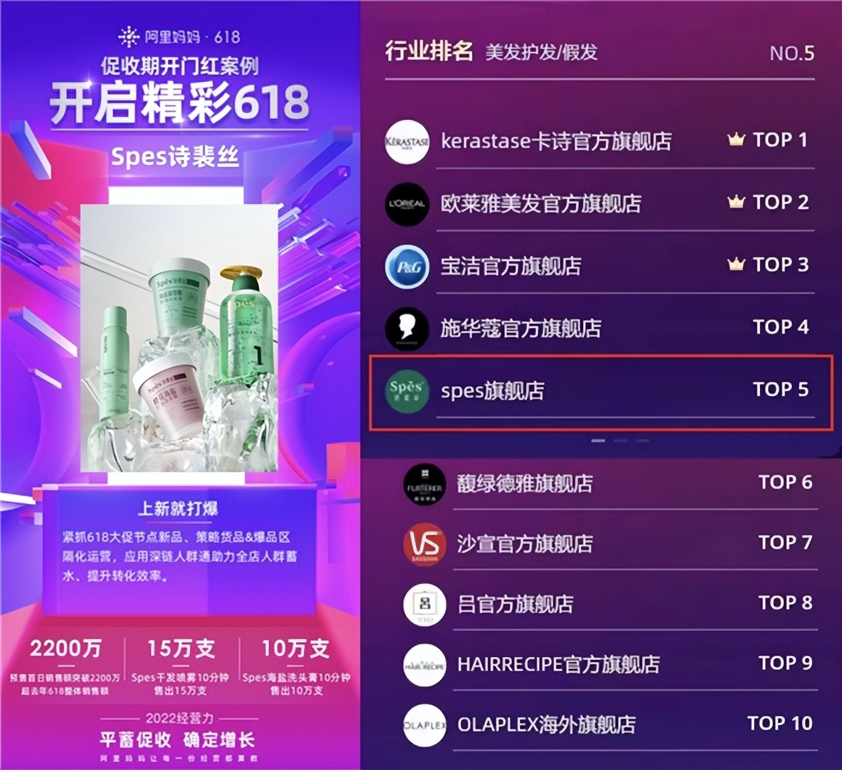 Spes诗裴丝入驻屈臣氏超4000家门店，发力线下新零售