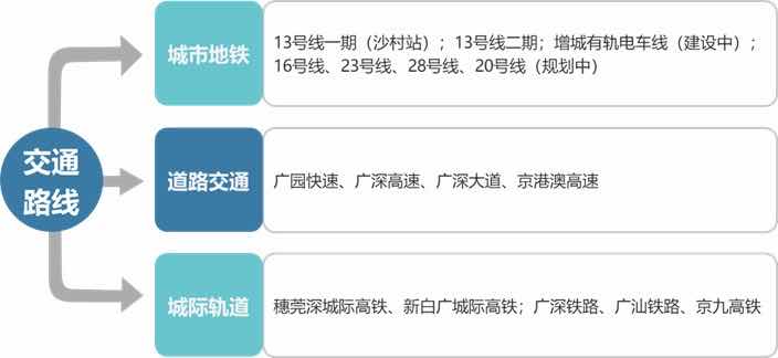 一城立封面湾芯汇世界15万㎡空中公园华润置地携手省交通集团作品