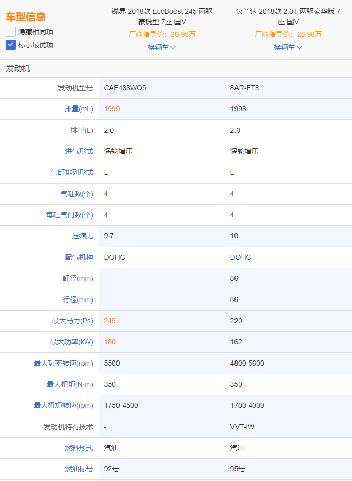 锐界和汉兰达怎么选？看看客户17万入手的这台18年的锐界值不值