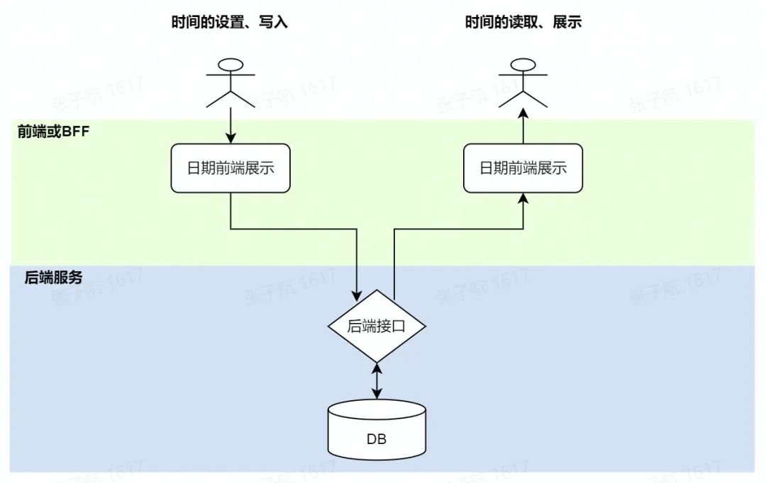 一文讀懂全球化系統中的日期時間處理問題