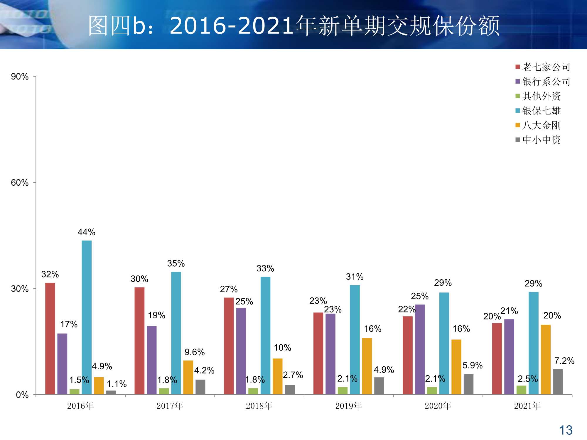 银保渠道的过去和未来（64页）