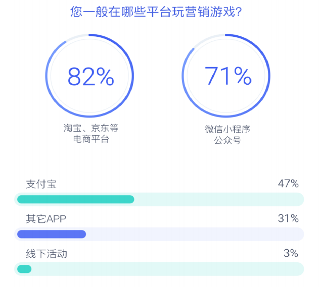 2022营销游戏化洞察报告：私域内卷，品牌如何用游戏留住年轻人