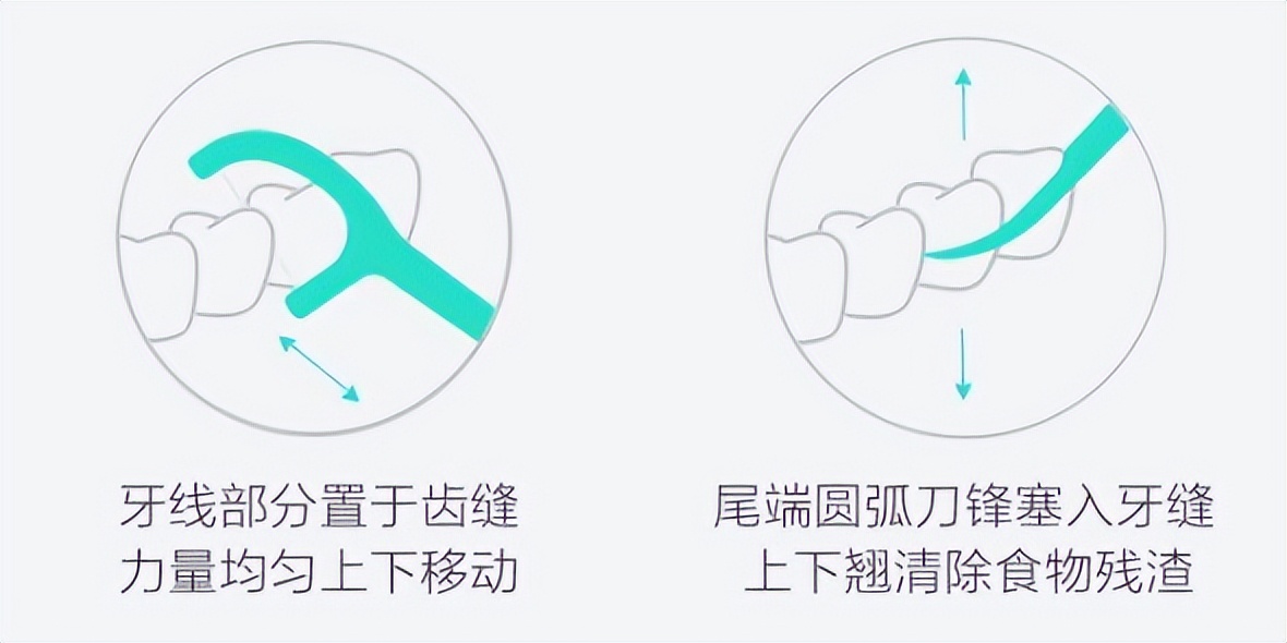 【健康口腔行动】清洁口腔很重要，刷牙漱口用牙线