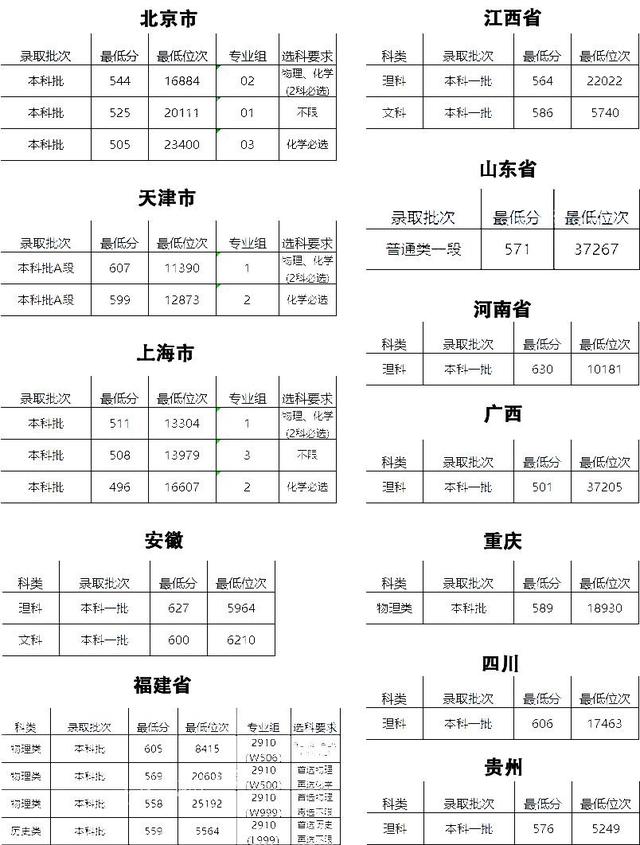 刚列入“双一流”的南京医科大学是什么实力？是江苏第一医科名校