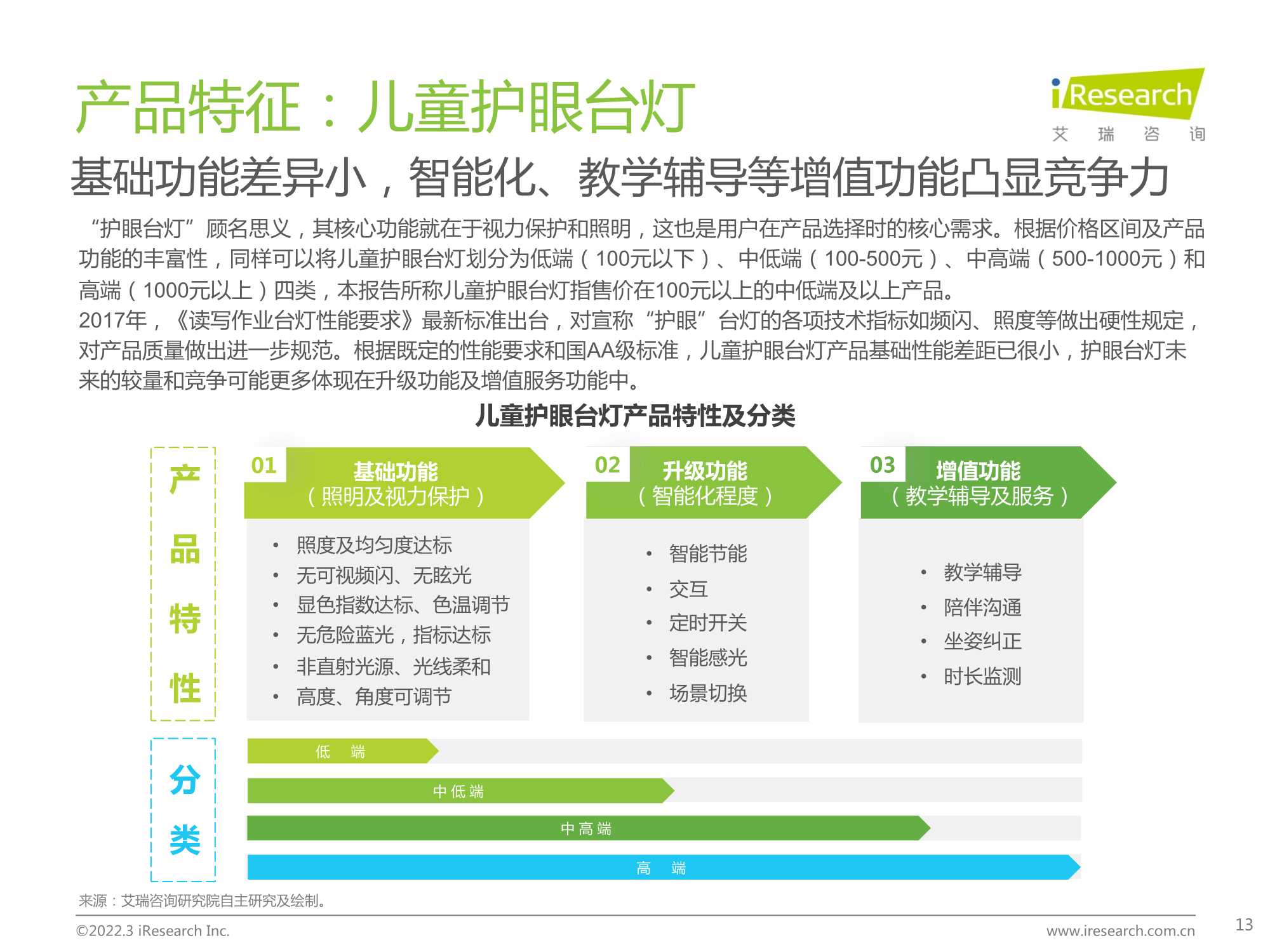 中国功能性儿童学习用品行业趋势洞察报告